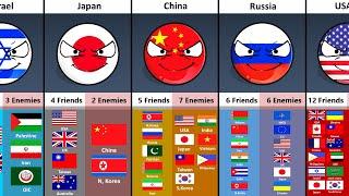 Some Countries How Many Friends and Enemies They Have?