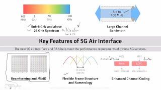 Flexibility in 5G NR Air Interface | Webinar