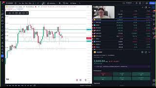 DAILY ANALYSIS - XAUUSD (MON, 7th OCTOBER 2024)