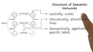 Structure of Semantic Networks - Georgia Tech - KBAI: Part1