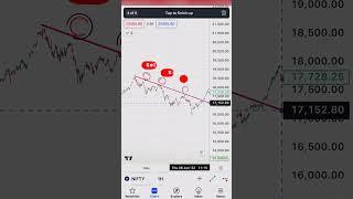 Simple Trendline Tool: Predict Market Trends Easily! #trading #stockmarket