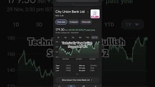 City Union Bank Ltd | CUB  @ Rs 179 | 22% 1 Year Return #cityunionbank