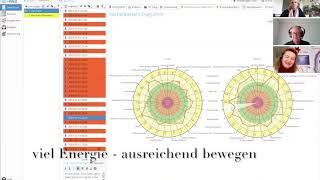 Bio-Well! Selbsttestung mit Elisabeth Dornbierer - Eigen - Tests