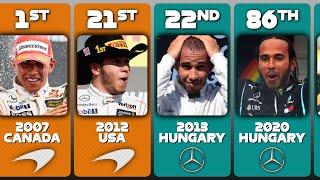 ALL Lewis Hamilton Wins In F1