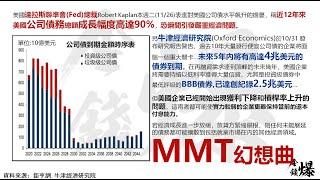 《楊世光在金錢爆》次貸海嘯翻版？CLO泡沫破滅 20191128