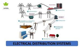 ELECTRICAL DISTRIBUTION SYSTEM