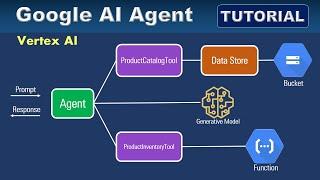 Google Vertex AI Agent Builder Tutorial