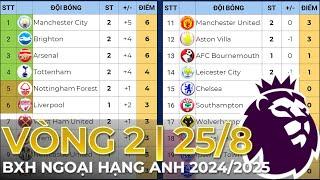 Bảng xếp hạng Ngoại hạng Anh 2024/2025 Vòng 2 - Cập nhật 25/8/24 | Man City, Tottenham thắng lớn