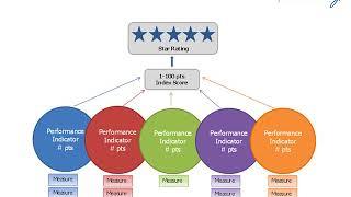 NSPF Presentation Series: Why We Have the Nevada School Performance Framework (NSPF)