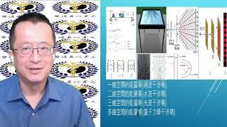 李秉信中醫博士論文(醫道易以貫之)系列之七  場的系統來自於陰陽