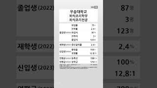 우송대학교 외식조리전공 학생 경쟁력 (2022-2023) #shortsfeed