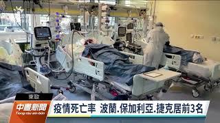 東歐國家確診人數增、死亡率屢創新高 成歐陸疫情新火種｜20211121 公視中晝新聞