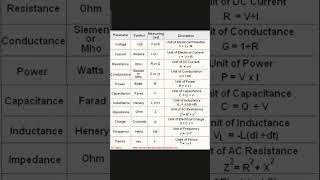 basic electrical engineering formula