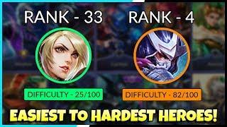 Ranking All Heroes based on their DIFFICULTY! Easiest to Hardest Heroes! | Mobile Legends | MLBB