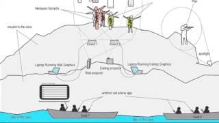 Reliving the Myth of Melissani (2012)