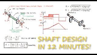 Shaft Design for INFINITE LIFE and Fatigue Failure in Just Over 10 Minutes!
