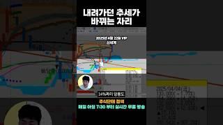  세력이 매집하는 우량주는 차트가 확실히 다르다