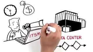 Connect to Data Center Information to Improve ITSM Workflows, Processes and SLAs