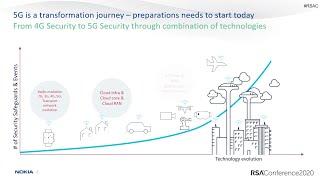 Quick Look: 5G Trust Model: Recommendations and Best Practices for CSPs