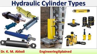 Hydraulic Cylinder Types | Fluid Power System