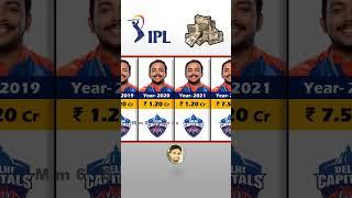 Prithvi Shaw Ipl Salary Season Wise. IPL 2024