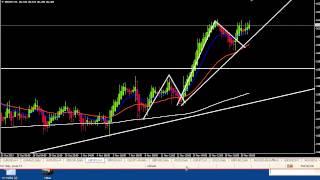 Spartan Forex Trader Academy Live Trading Room - Full session!