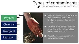 Types of contaminants - physical, chemical, biological and radiation