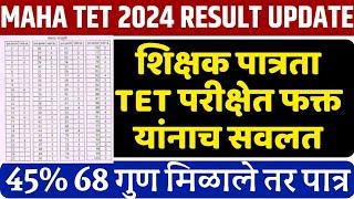 Maha TET answer key 2024 I Maha TET Result 2024 I TET Result 2024 I Maha TET Cut off marks 2024