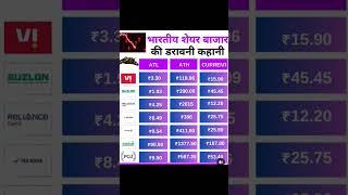 Stock market ki darawni kahani |The Gaurav Rai #stockmarket #shorts