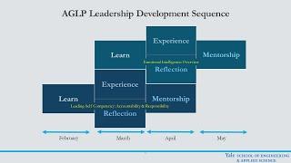 AGLP: Accountability & Responsibility Review and Preview