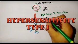 Hypersensitivity of Immune System