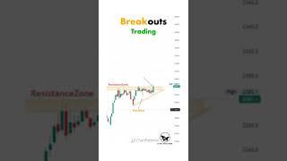 How to trade breakouts| Forex trading| technical analysis #trading #forex #breakouts #forex