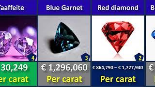 Top 21 most expensive and rarest gemstones in the world