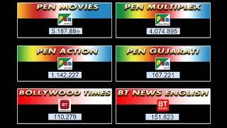 Live Subscriber Count | Pen Movies | Pen Multiplex | Pen Action | Pen Gujarati | BT | BT News Eng