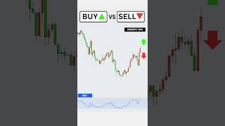 Buy or Sell? RSI Trading Strategy #trading #forex