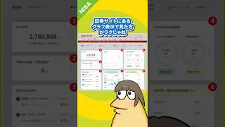 【新NISA】「投資したらあとは見ないでほっとけ」 てのは知ってるけど、#nisa #新NISA #投資 #一括投資 #積立投資 #分散投資 #インデックス投資