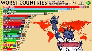 The Worst Countries for Tourists in the World