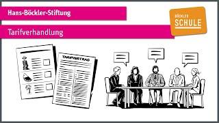 Tarifverhandlung einfach erklärt (explainity® Erklärvideo) - Hans-Böckler-Stiftung