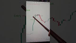 Small Losses Rule #shorts