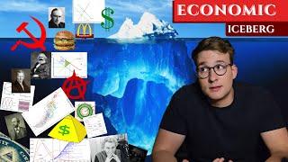 The Economic Iceberg Explained