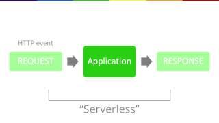 Lessons from building serverless services in bleeding edge python