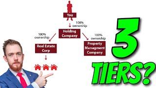 Real Estate Corporations in Canada - Should You Incorporate