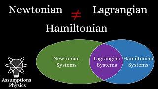 Newtonian/Lagrangian/Hamiltonian mechanics are not equivalent