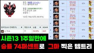 시즌13 시작 1주일만에 승률 74퍼센트로 그마찍은 챌린저 신짜오 1등 출신의 미친 템트리 공개합니다!