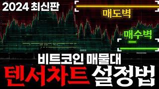 [2024] 비트코인 선물 필수 텐서차트 설정법 (무료버전)｜Tensor Chart Settings