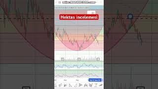 #HEKTS HEKTAŞ HİSSE YORUM TEKNİK ANALİZ #borsa #hisse #btc #hektsyorum #hektasyorum