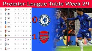 "ENGLISH PREMIER LEAGUE" TABLE UPDATE TODAY MATCH WEEK 29 WHO'S ON TOP