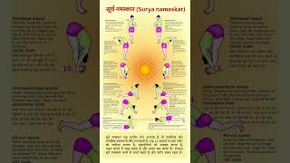 surya namaskar 12 steps #yogaposes #chart #yoga #ytshorts #yogwithkomal #shortsfeed  #motivation