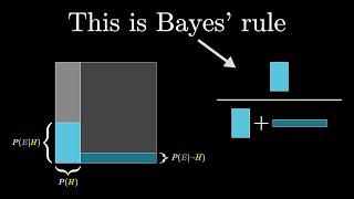 Bayes theorem, the geometry of changing beliefs