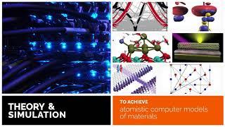 Exploring the full catalogue of NFFA Europe's free tools for nanoscience